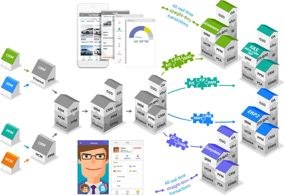 8MSaaS Cloud ERP Software