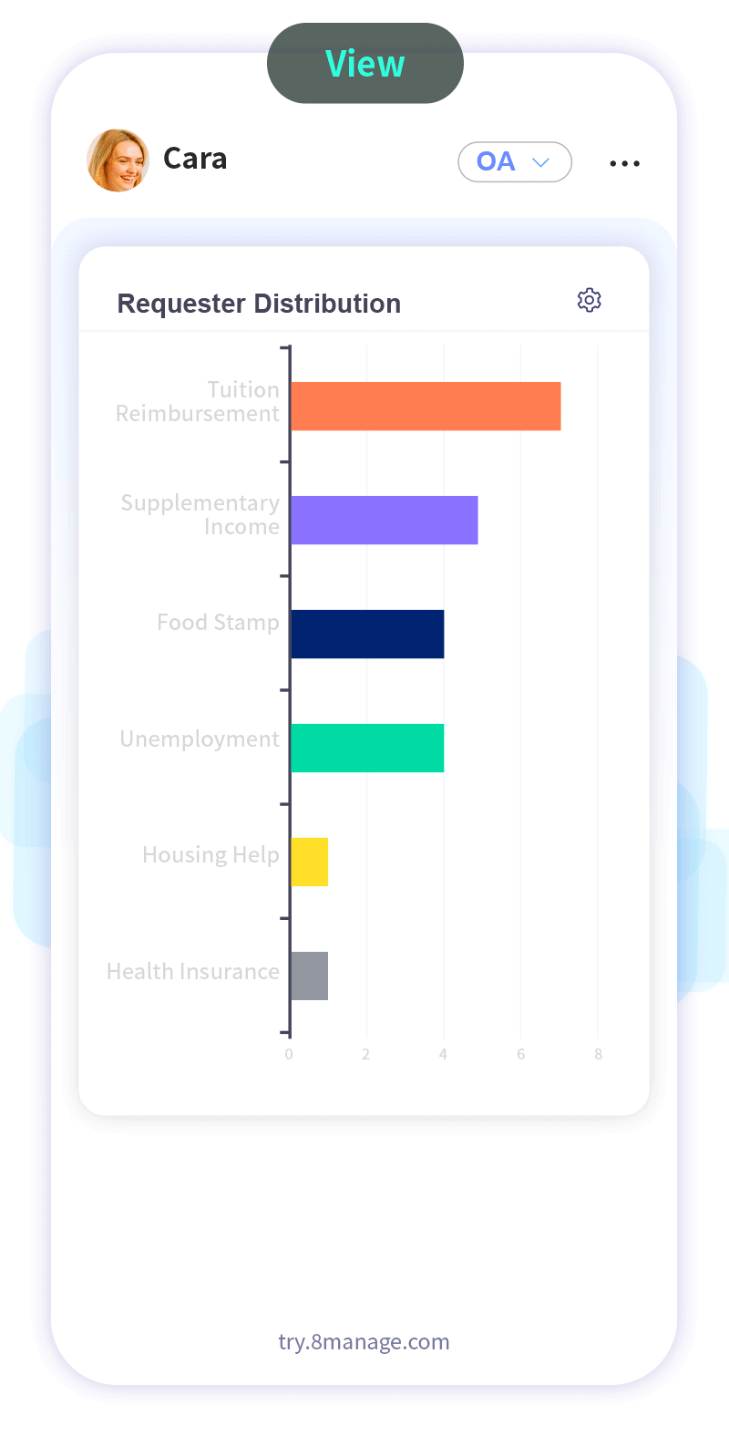 8Manage Office Automation (OA)'s Mobile office offers a variety of benefits, from the cost savings to the convenience that can help your business succeed.