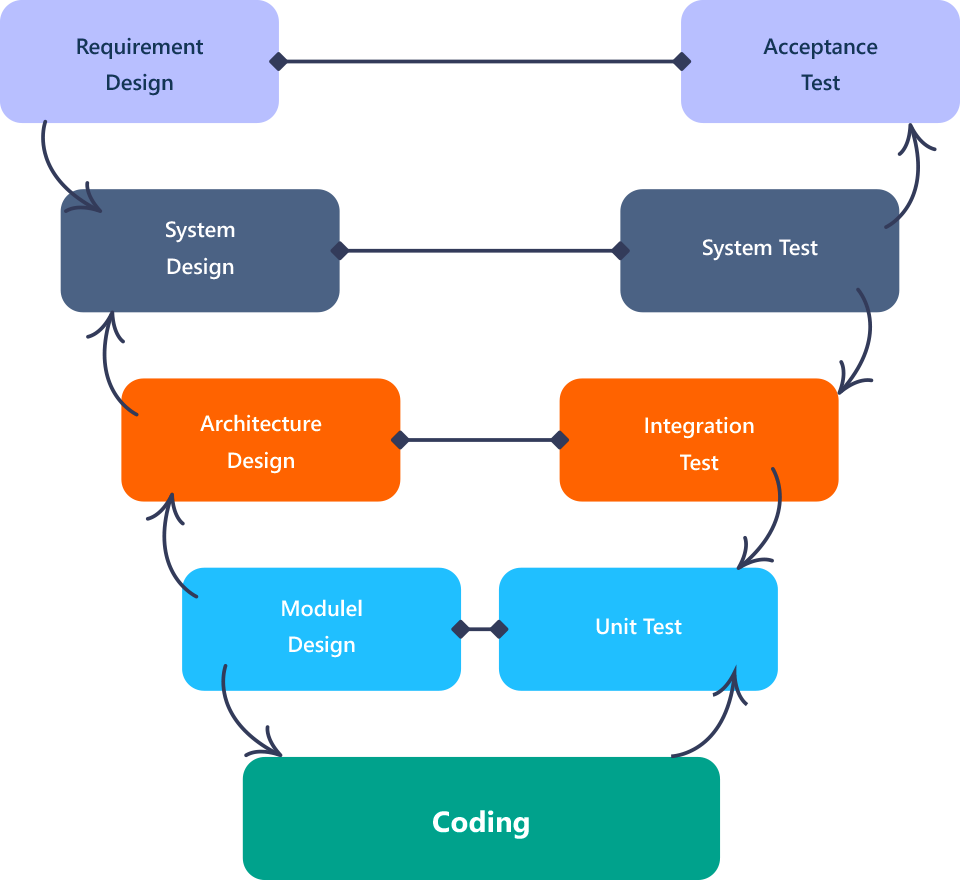 8Manage Comprehensive Testing