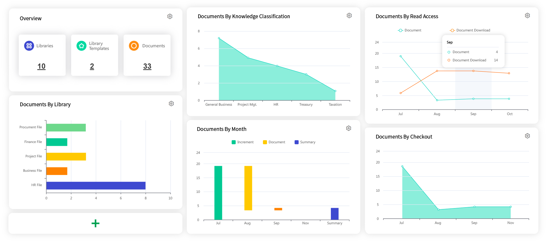 8Manage EDMS provides document analytics to enhance customer experience by improving documentation.