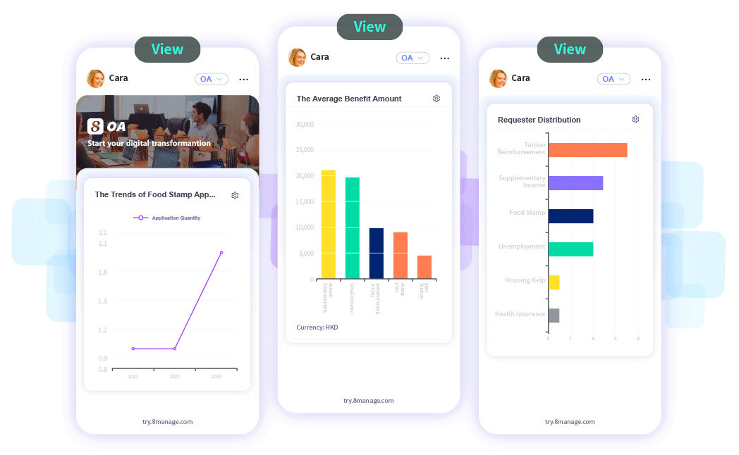 8Manage Office Automation (OA)'s Mobile office offers a variety of benefits, from the cost savings to the convenience that can help your business succeed.