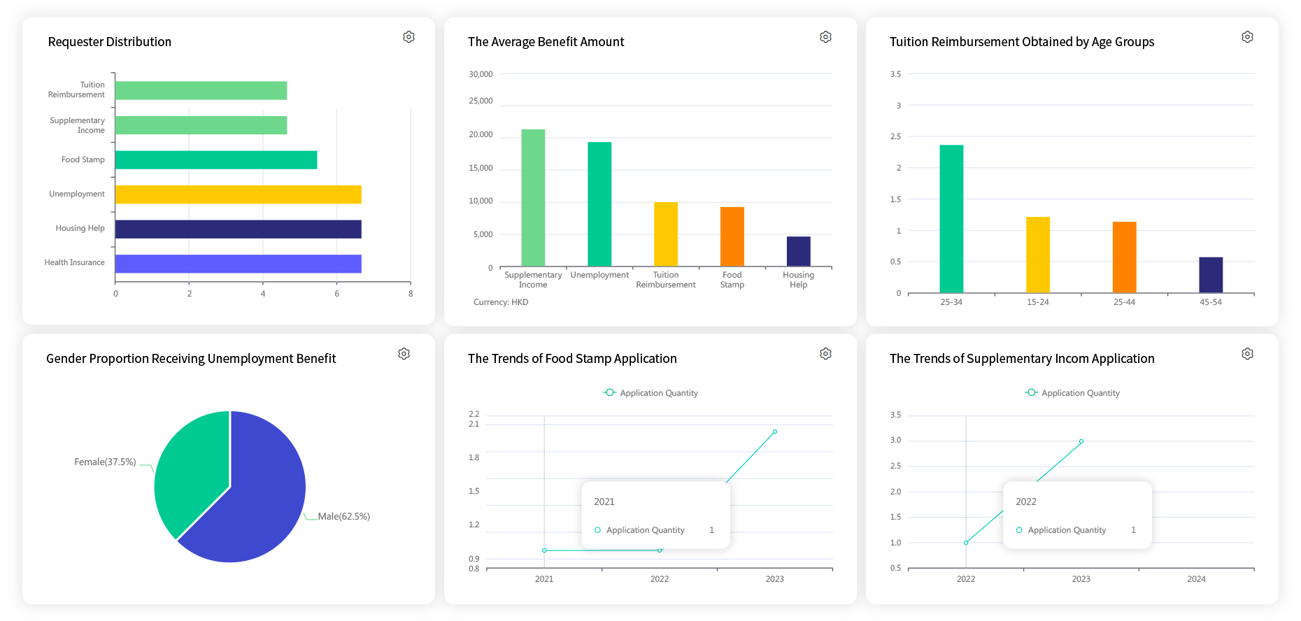 8Manage Office Automation (OA) can automatically generating analytical reports based on quantitative and qualitative data.