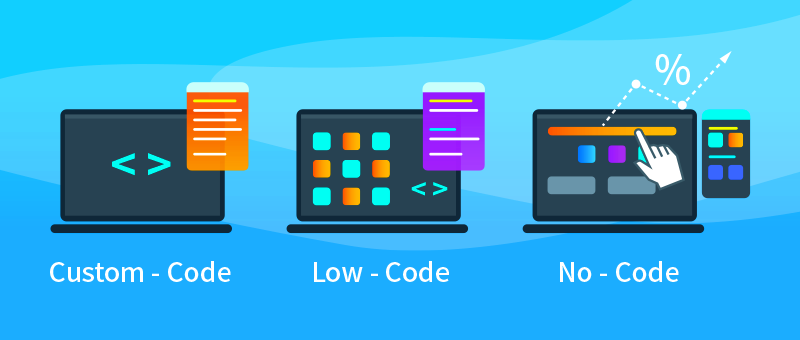  No code customization
