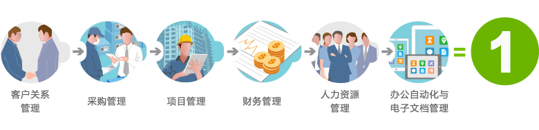 企业管理软件