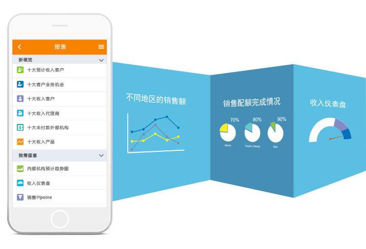 使用8Manage CRM，您可以灵活定制各种销售报表，多维度掌握销售动态，有效控制销售风险，避免不必要的损失和成本，提高销售效率和订单率。