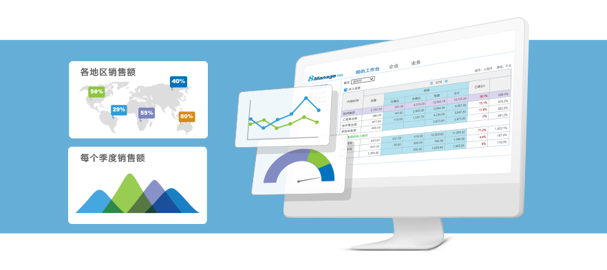 8Manage CRM 实时记录整个销售过程，整体销售业务一目了然。