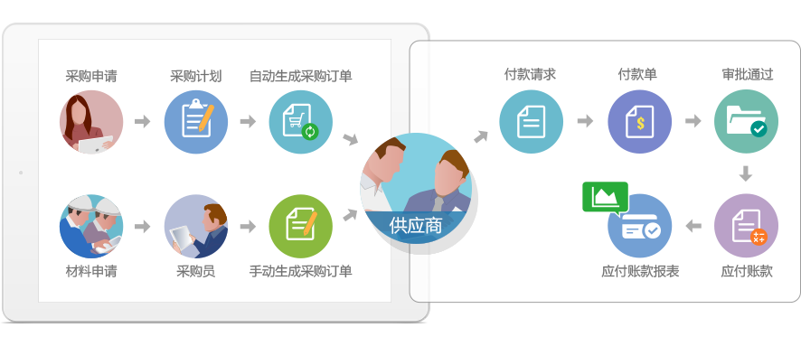 采购管理系统