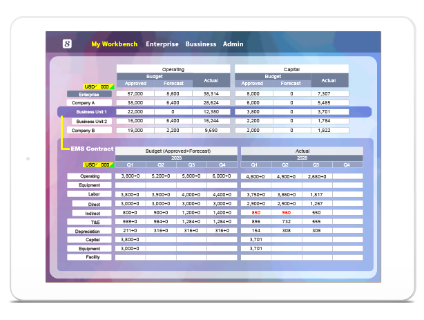 8Manage PPM cost management features include: budget planning and tracking, project accounting and P&L management, and contract/project accounting and P&L management.