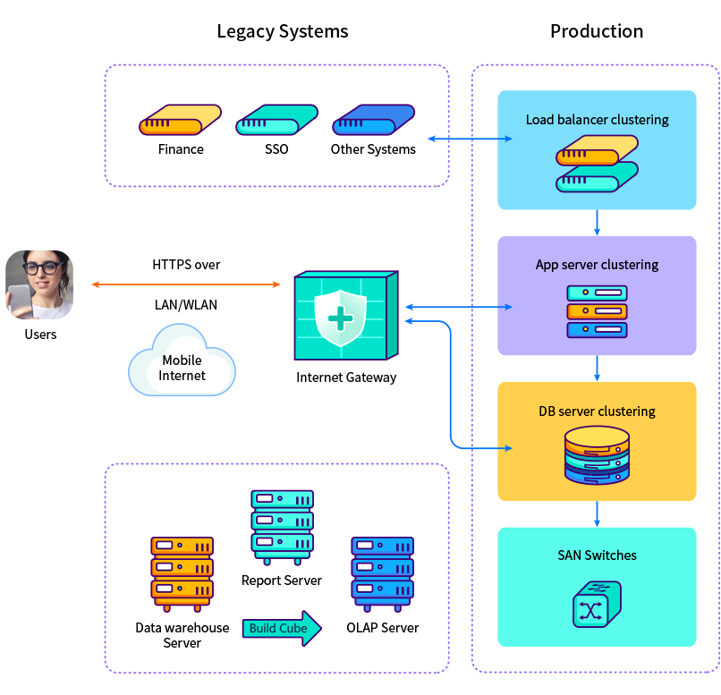 8Manage enterprise software network security
