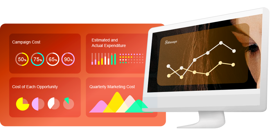 8Manage CRM provides real-time expenditures and returns for all marketing campaigns, real-time statistics of the ROI of each marketing campaign, and a comparative analysis of budget and actual expenditures, so that companies can more clearly understand actual needs, make better budget plans, and achieve optimization Marketing ROI.