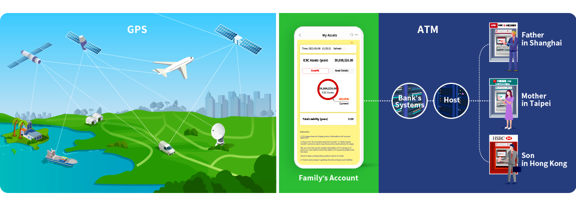 8Manage PPM is real-time and transactional, using it is like using GPS or ATM for speed and accuracy.