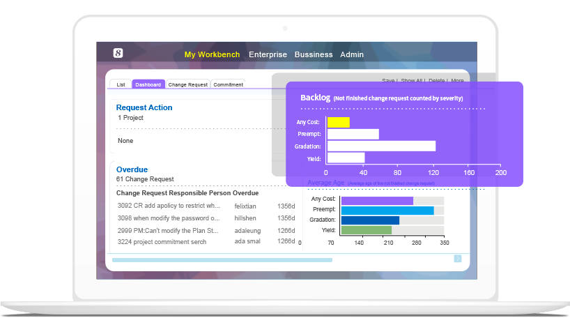 Project Management Software,8Manage PM Project Management Software,8Manage PM