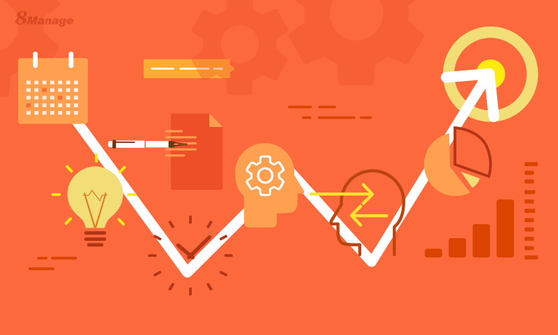 Project Management software,8Manage PM Project Management software,8Manage PM