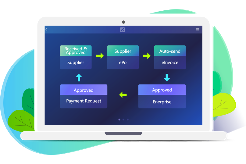 Supplier Management,8Manage SRM Supplier Management,8Manage SRM