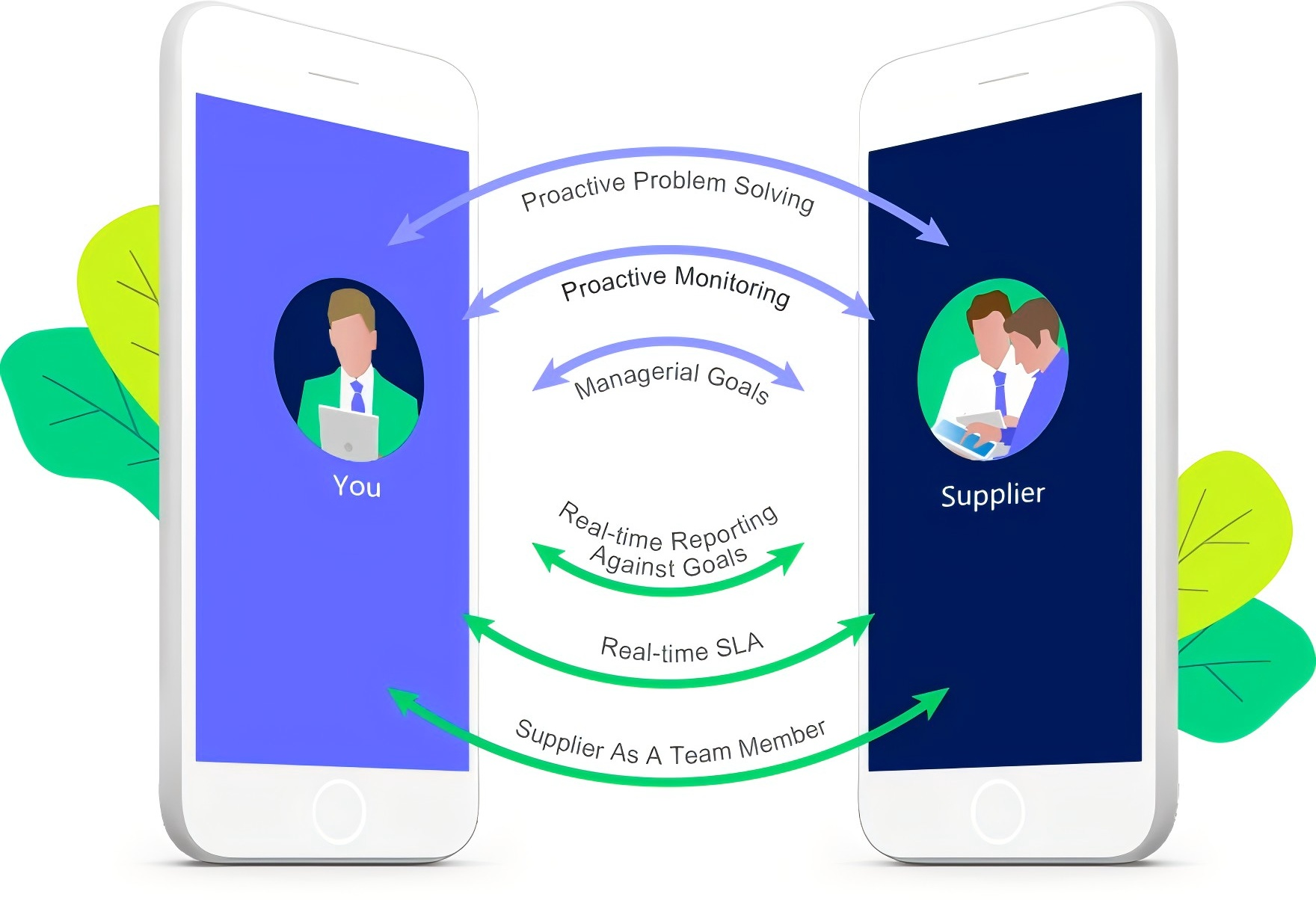 Supplier Relationship Management,8Manage SRM Supplier Relationship Management,8Manage SRM