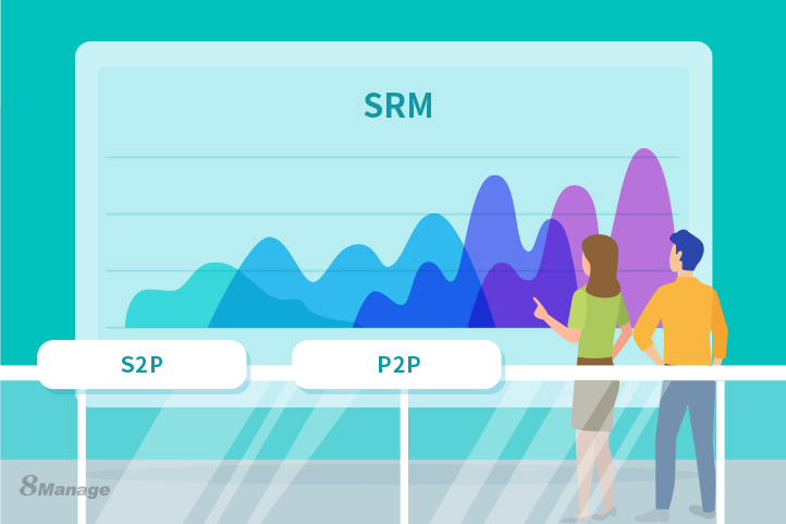 Indirect Procurement,Optimizing Processes,8Manage SRM,Procurement Management,direct purchasing