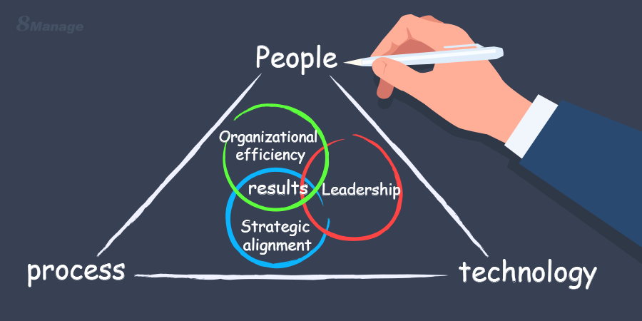 project risk,8Manage PM,PPM,Manage Project,Risk Monitoring,Project Management Systems,Risk Control