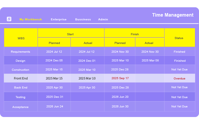 Top 5 Software Project Management Tools to Try in 2025-8Manage PM Top 5 Software Project Management Tools to Try in 2025-8Manage PM