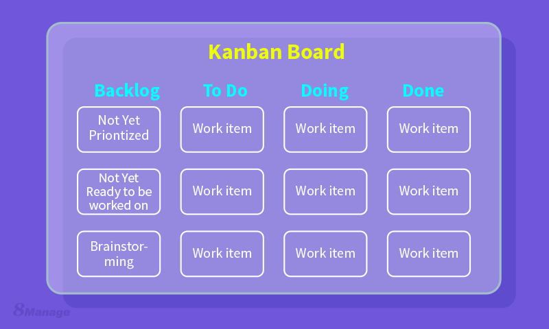 How to Use Agile Kanban to Enhance Team Collaboration and Efficiency-8Manage Kanban