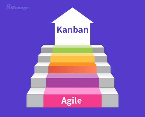 Agile Kanban,Team Collaboration and Efficiency,8Manage Kanban,Agile Kanban Tool,Kanban management,Task Management Tools