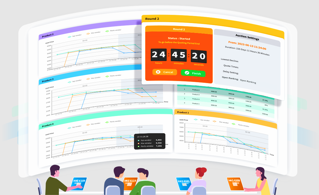 Hotel Procurement,Cost Control,8Manage SRM,supplier relationships,cost management,Supplier Management,Procurement Management