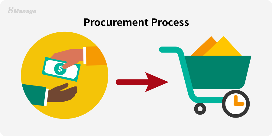 Which procuarement management software is best? A review of 10 leading options-8Manage Which procuarement management software is best? A review of 10 leading options-8Manage