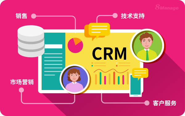 销售效率低?8Manage CRM这3个功能让客户成交率提升50%!-8Manage CRM | 高亚科技 销售效率低?8Manage CRM这3个功能让客户成交率提升50%!-8Manage CRM | 高亚科技